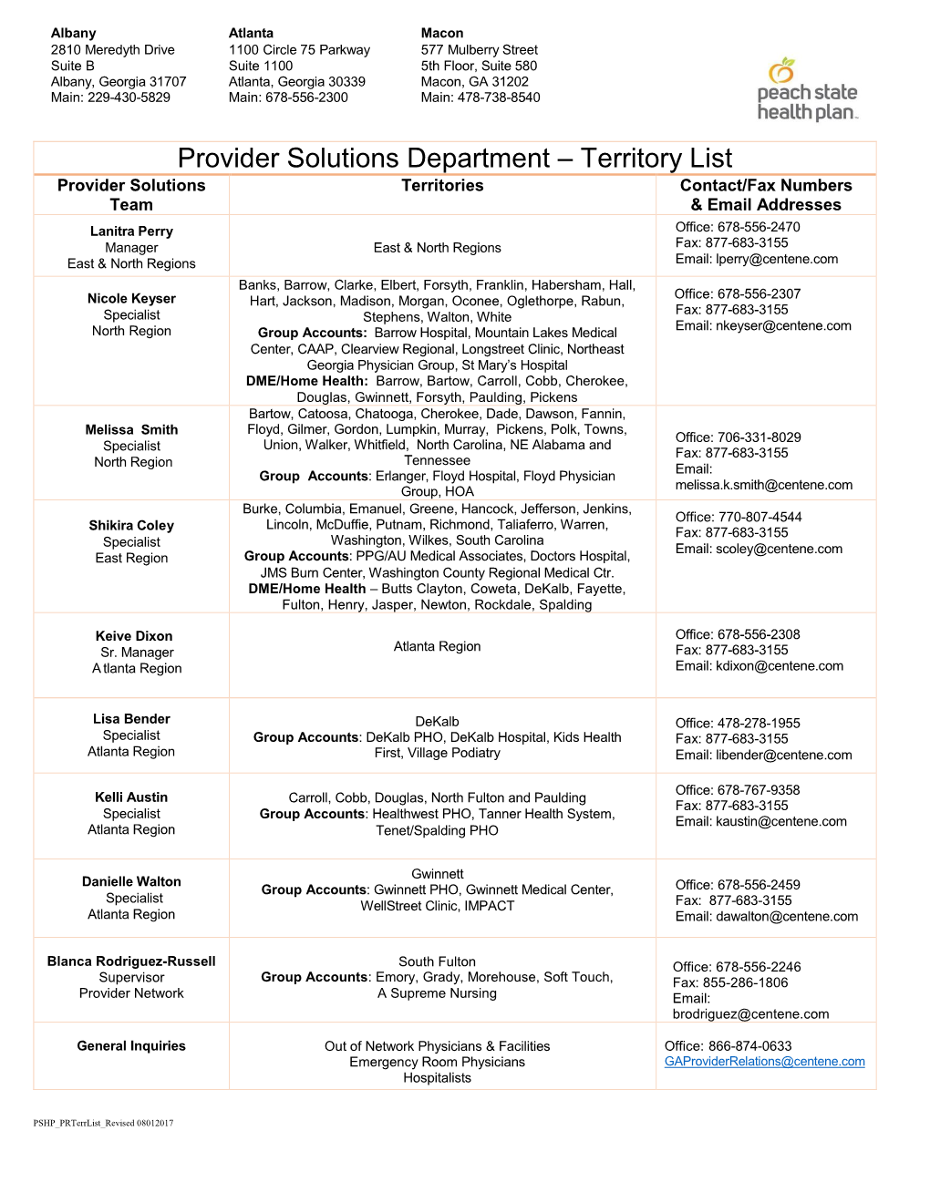 PSHP Prterrlist Revised 08012017