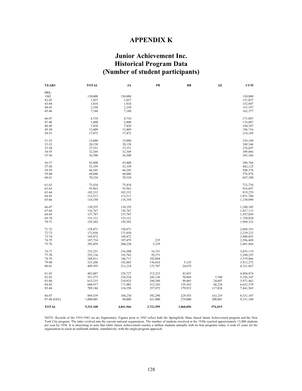 APPENDIX K Junior Achievement Inc