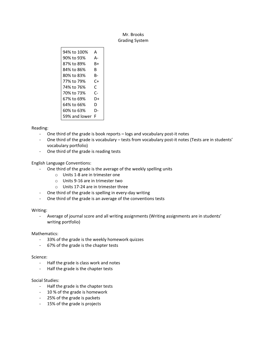 Grading System s2