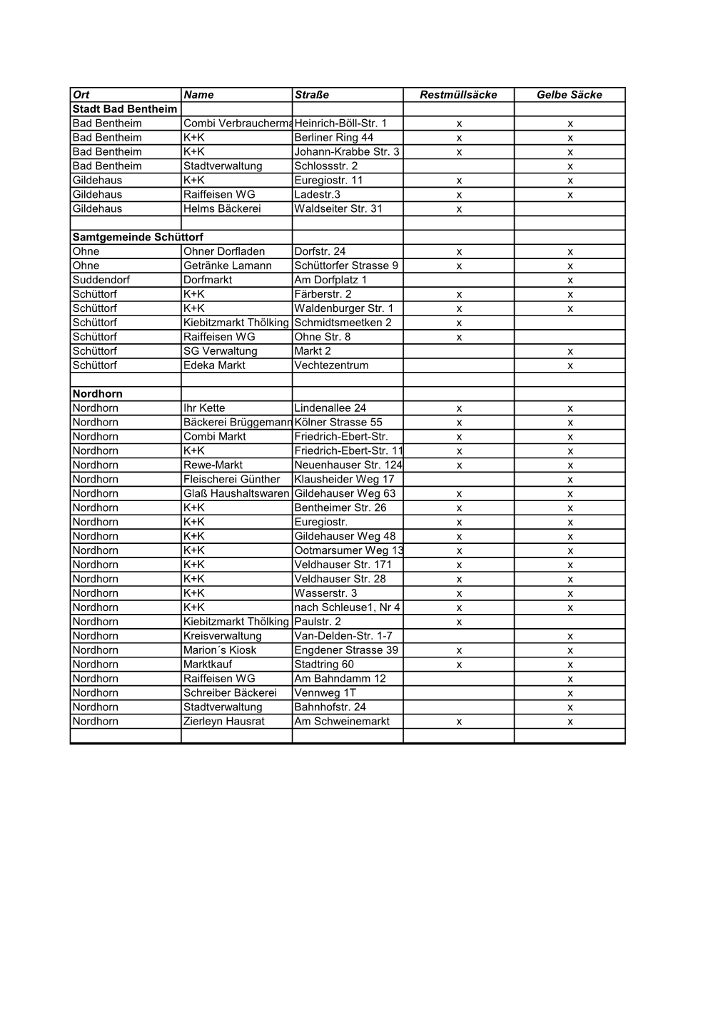 Verteiler Säckeendliste