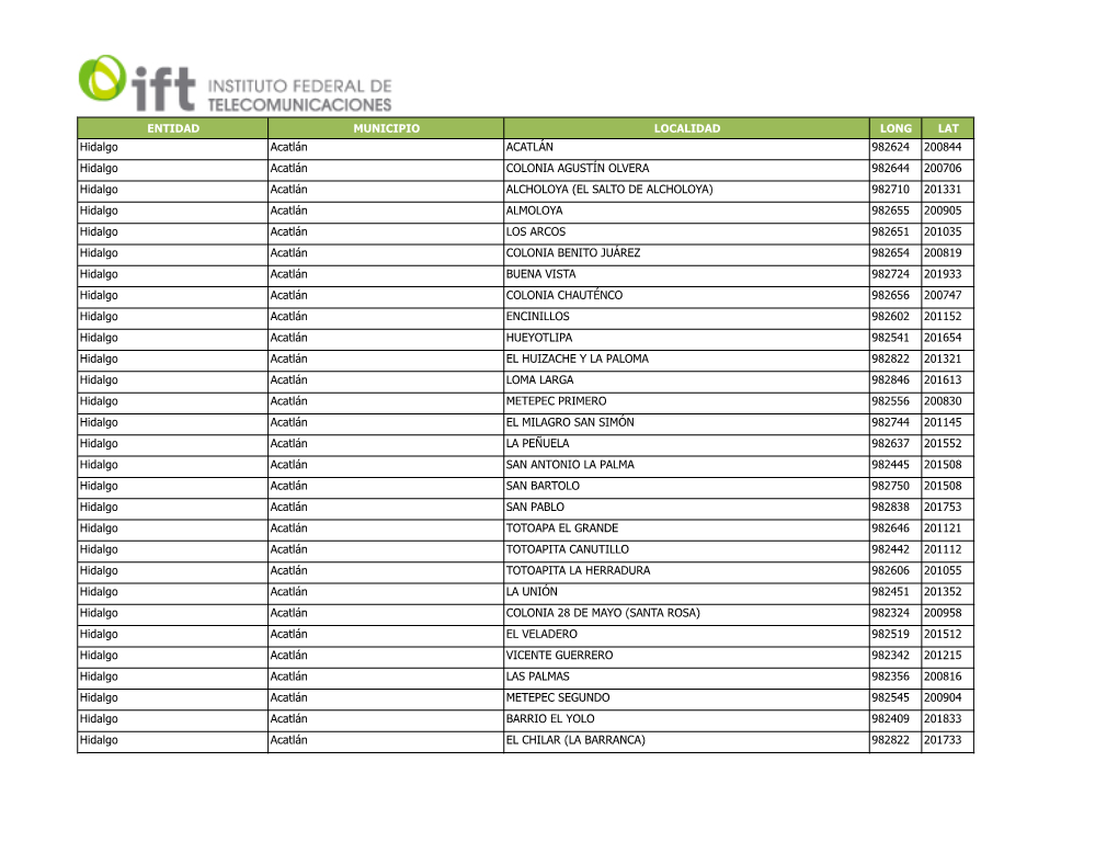 Hidalgo Acatlán ACATLÁN 982624 200844 Hidalgo Acatlán COLONIA AGUSTÍN OLVERA 982644 200706 Hidalgo Acatlán ALCHOLOYA (EL SA