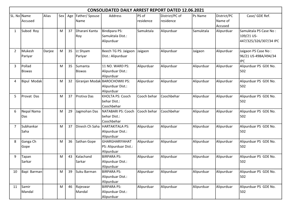 Consolidated Daily Arrest Report Dated 12.06.2021 Sl