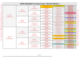 Pur-Sang Femelle, 1944 (XX=100.00%