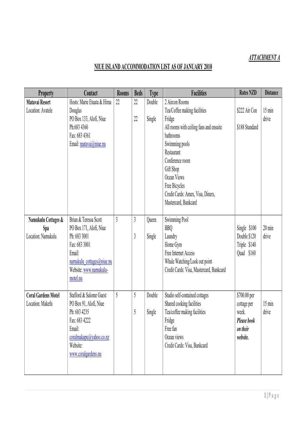 Accommodation List As at Jan 2010.Pdf