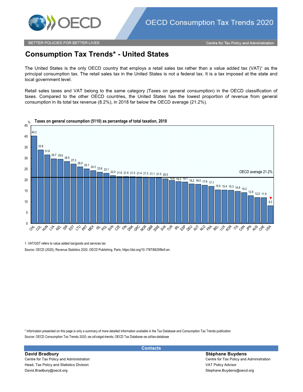 Consumption Tax Trends* - United States