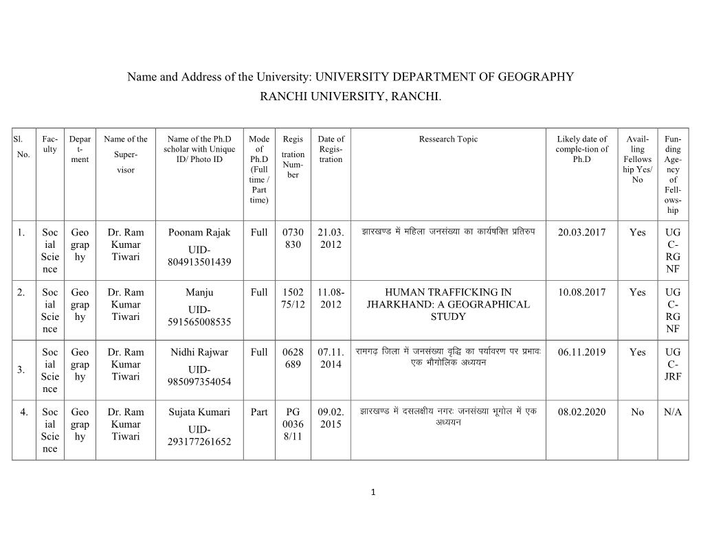 University Department of Geography Ranchi University, Ranchi