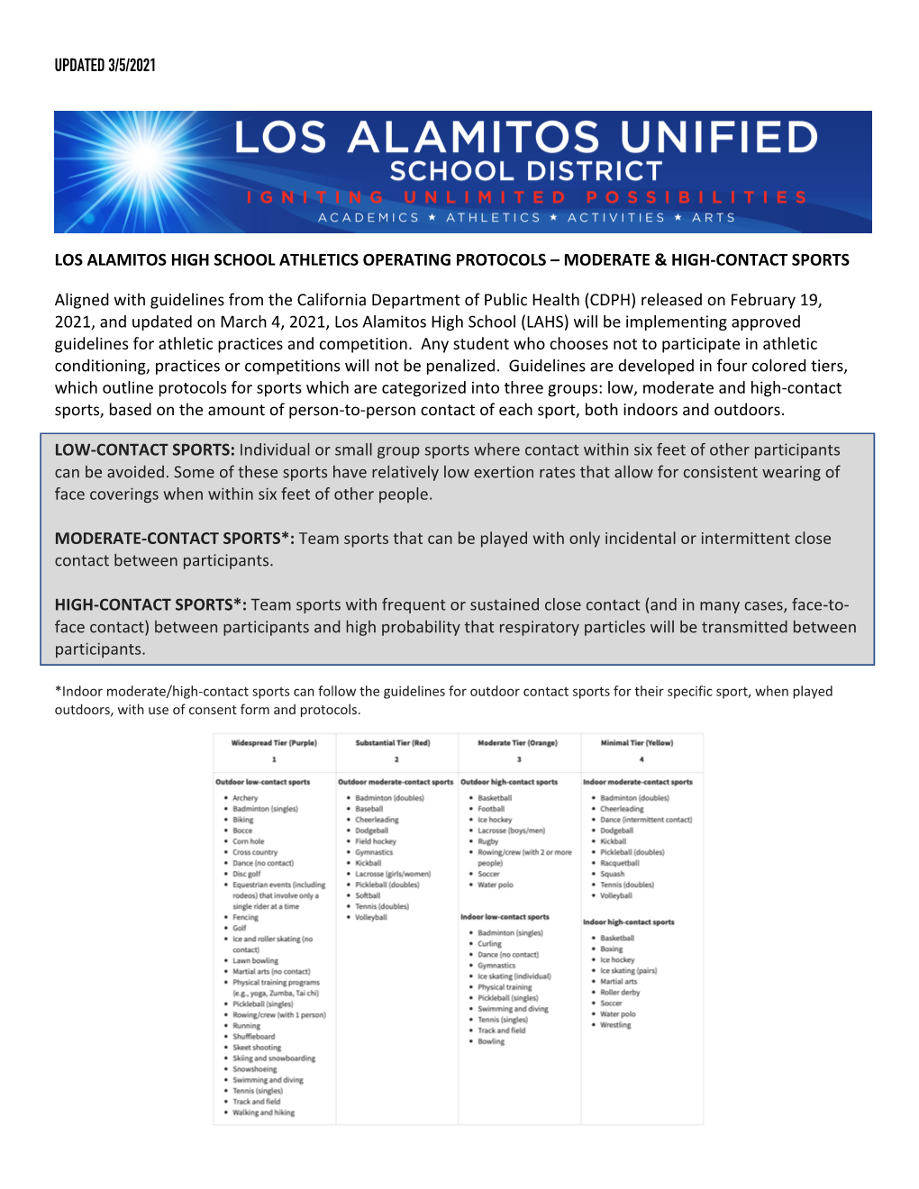 Updated 3/5/2021 Los Alamitos High School Athletics