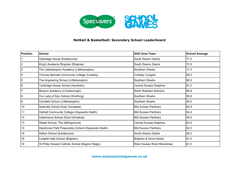 Netball & Basketball: Secondary School Leaderboard