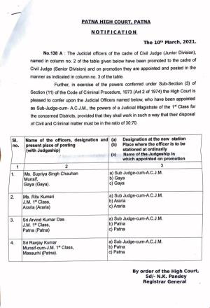 The Judicial Officers of the Cadre of Civil Judge (Junior Division), Named in Column No