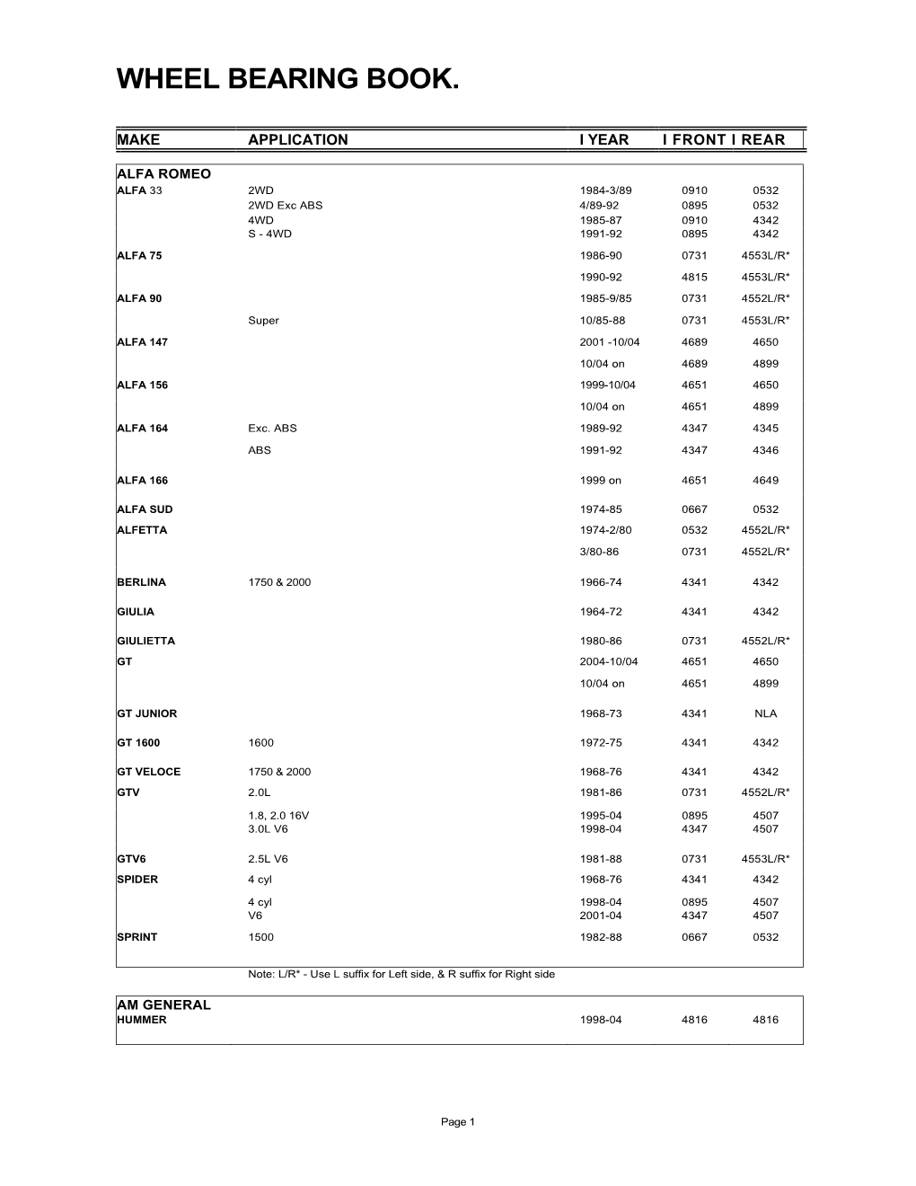 Wheel Bearing Book