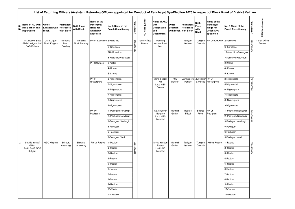 List of Returning Officers /Assistant Returning Officers Appointed for Conduct of Panchayat Bye-Election 2020 in Respect of Block Kund of District Kulgam