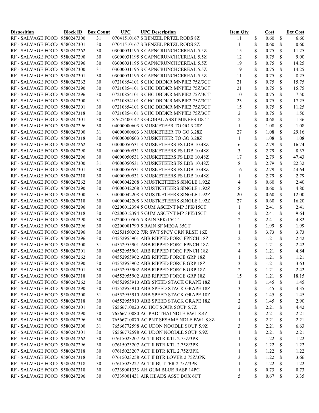 Disposition Block ID Box Count UPC UPC Description Item Qty Cost Ext