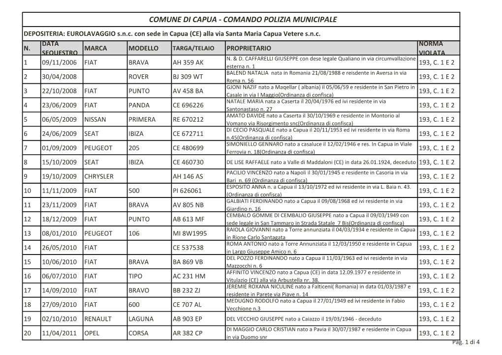 COMUNE DI CAPUA - COMANDO POLIZIA MUNICIPALE DEPOSITERIA: EUROLAVAGGIO S.N.C