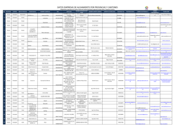 Datos Empresas De Alojamiento Por Provincias Y Cantones