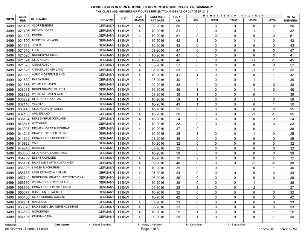 District 111NW.Pdf