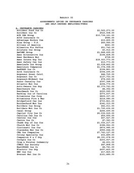 Exhibit II ASSESSMENTS LEVIED on INSURANCE CARRIERS and SELF-INSURED EMPLOYERS/FUNDS A