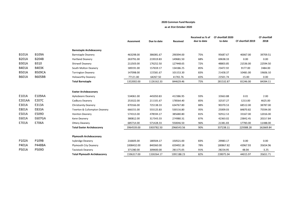 CF REPORT October 2020