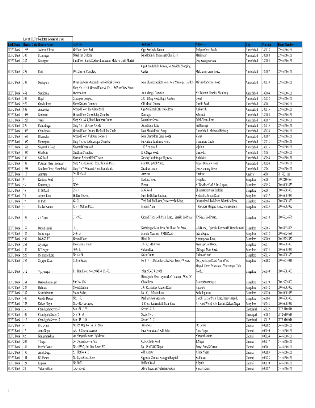 List of HDFC Bank Branches Accepting Cash Transactions