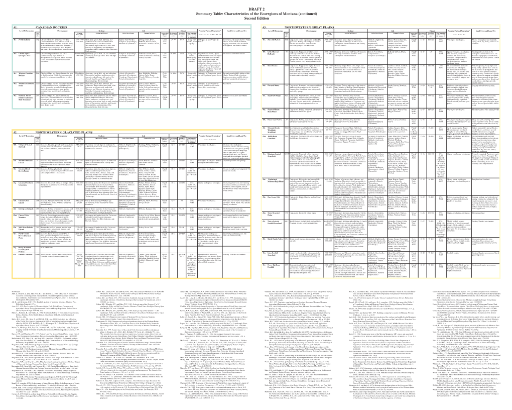 Characteristics of the Ecoregions of Montana (Continued) Second Edition