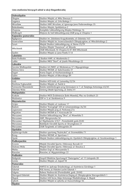 Lista Stadionów Biorących Udział W Akcji Biegambolubię