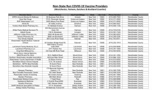 Non-State Run COVID-19 Vaccine Providers (Westchester, Putnam, Dutchess & Rockland Counties)