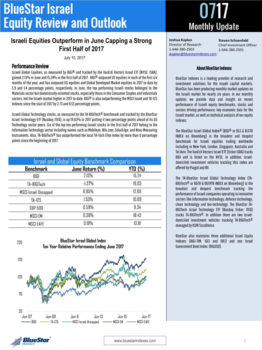 Bluestar Israel Equity Review and Outlook