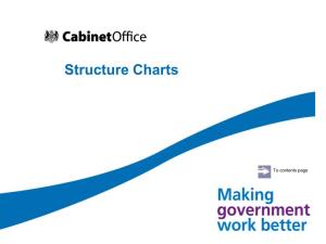 Cabinet Office Structure Charts Contents