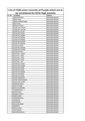 List of 1546 Union Councils of Punjab Which Are to Be Considered for Girls High Schools Sr