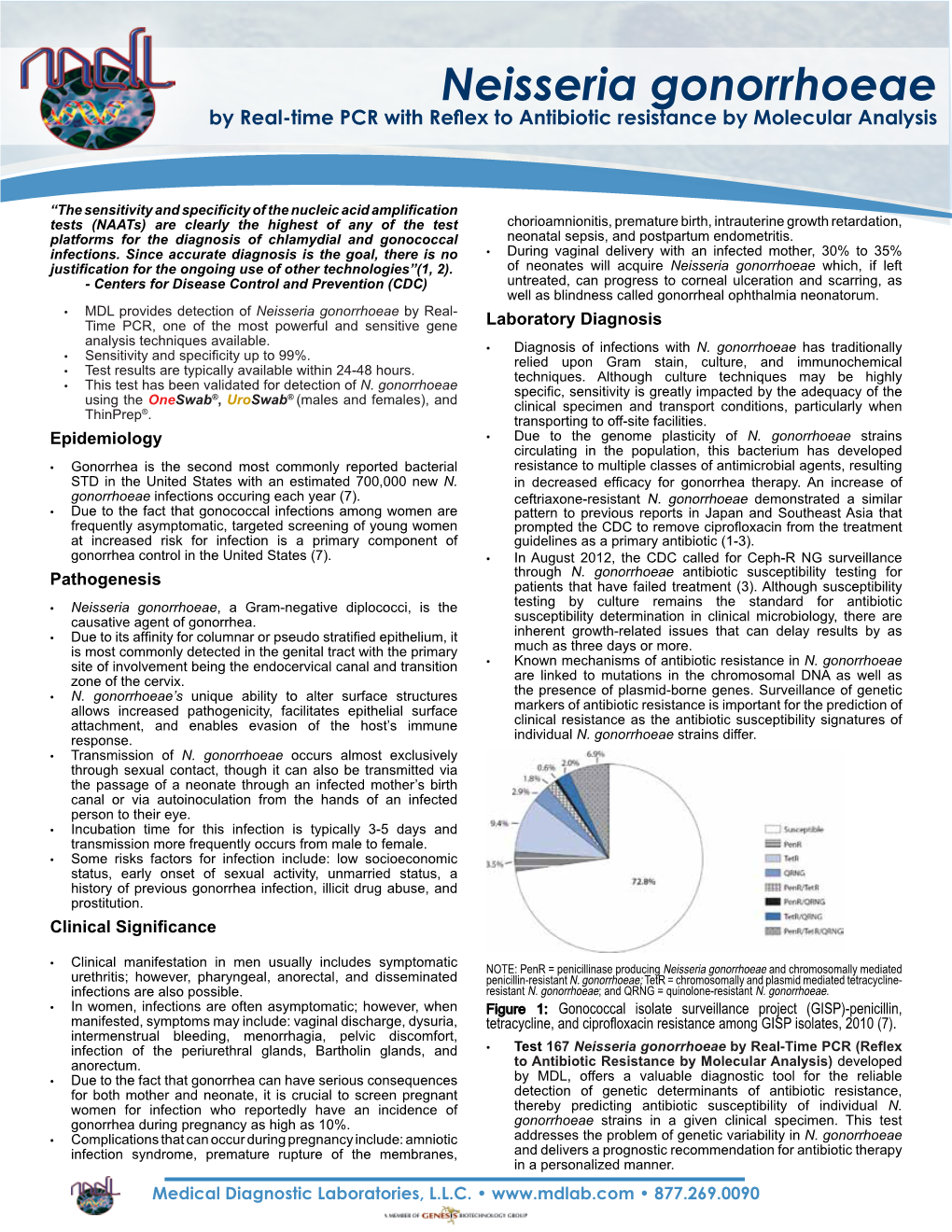 Neisseria Gonorrhoeae by Real-Time PCR with Reflex to Antibiotic Resistance by Molecular Analysis