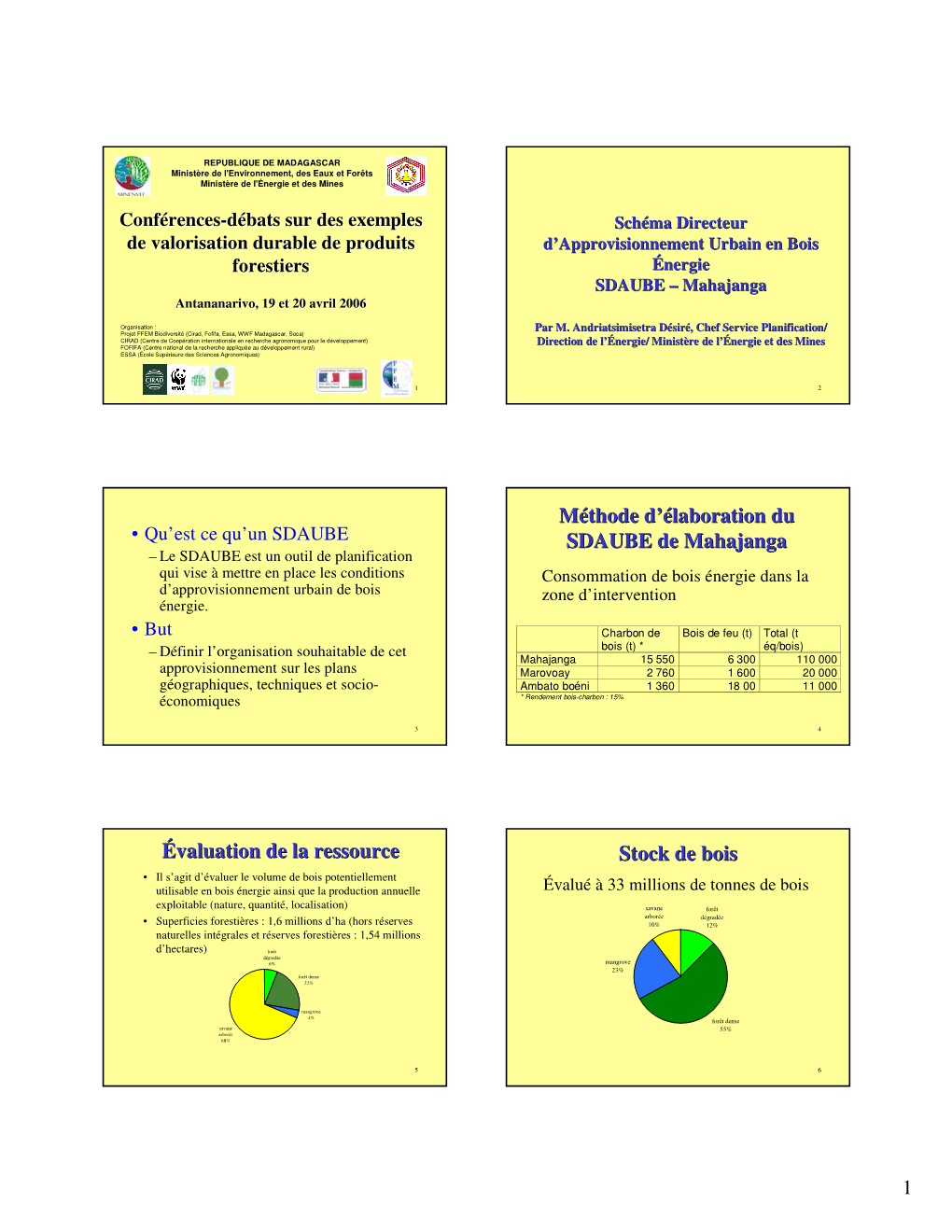 Méthode D'élaboration Du SDAUBE De Mahajanga Évaluation De La - DocsLib