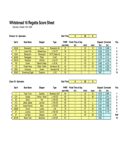 Whitebread 16 Regatta Score Sheet Saturday, October 10Th, 2009