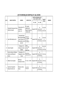 List of Empanelled Hospitals at Aai, Cochin Hospital Empanelled on Cghs / Hospital Tariff Validity Sl