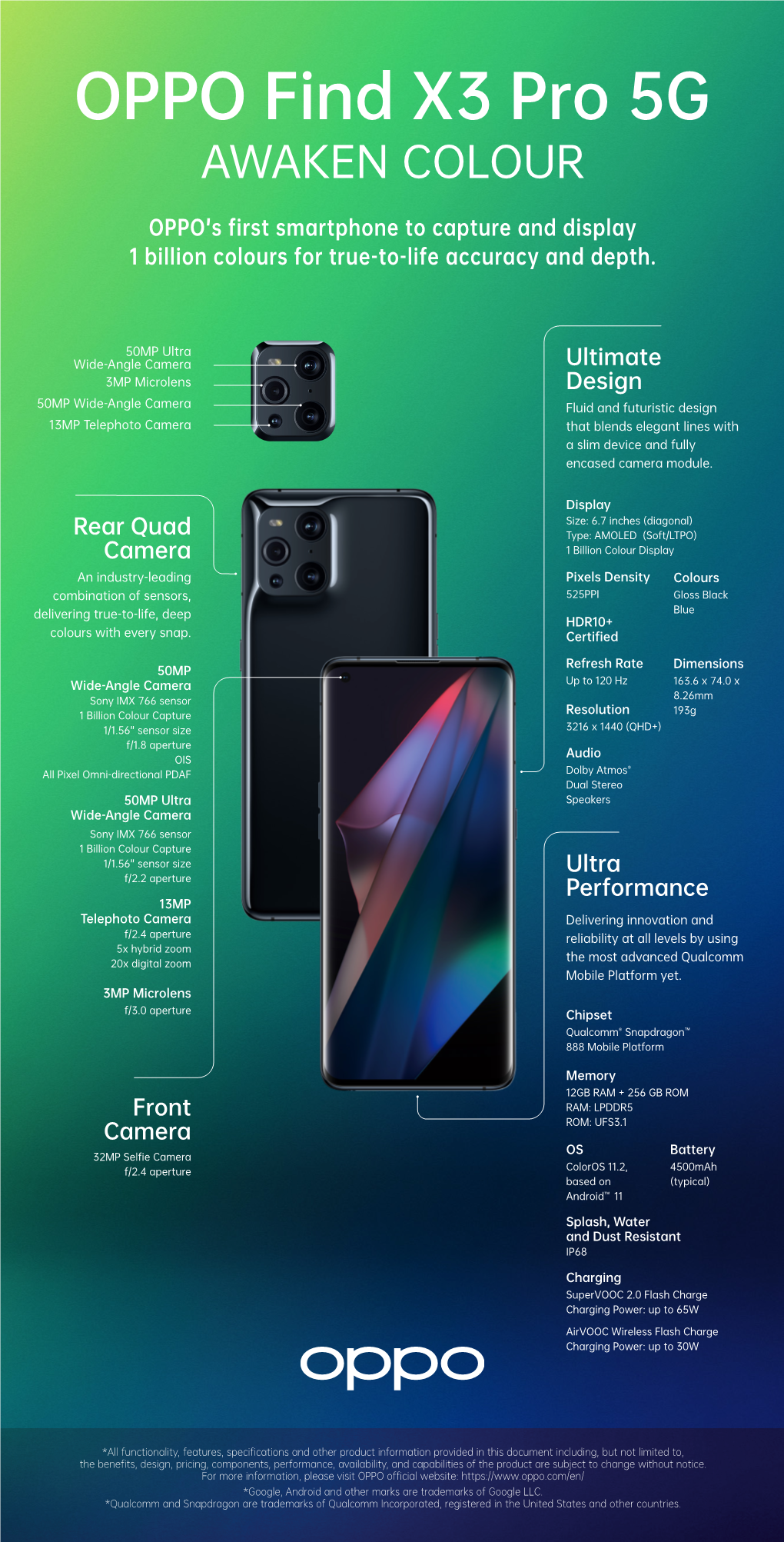 OPPO Find X3 Pro 5G Infographic