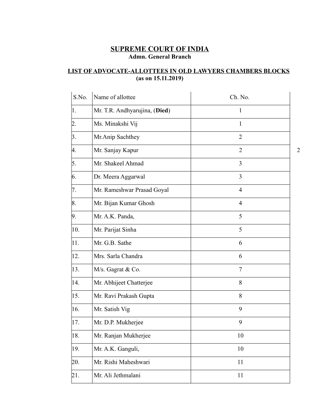 Ch. Allottees List 15.11.2019.Pdf