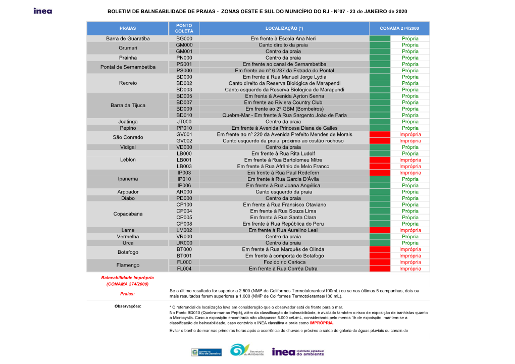 BOLETIM DE BALNEABILIDADE DE PRAIAS - ZONAS OESTE E SUL DO MUNICÍPIO DO RJ - Nº07 - 23 De JANEIRO De 2020