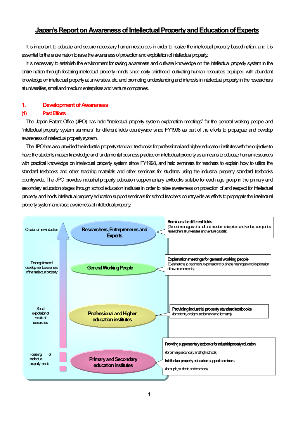 Japan's Report on Awareness of Intellectual Property And