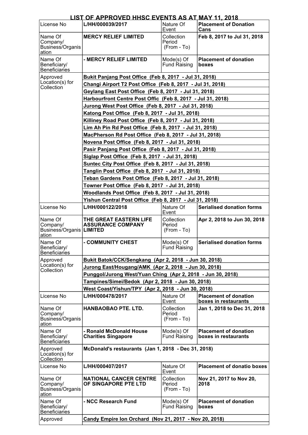 List of Approved Hhsc Events As at May 11, 2018