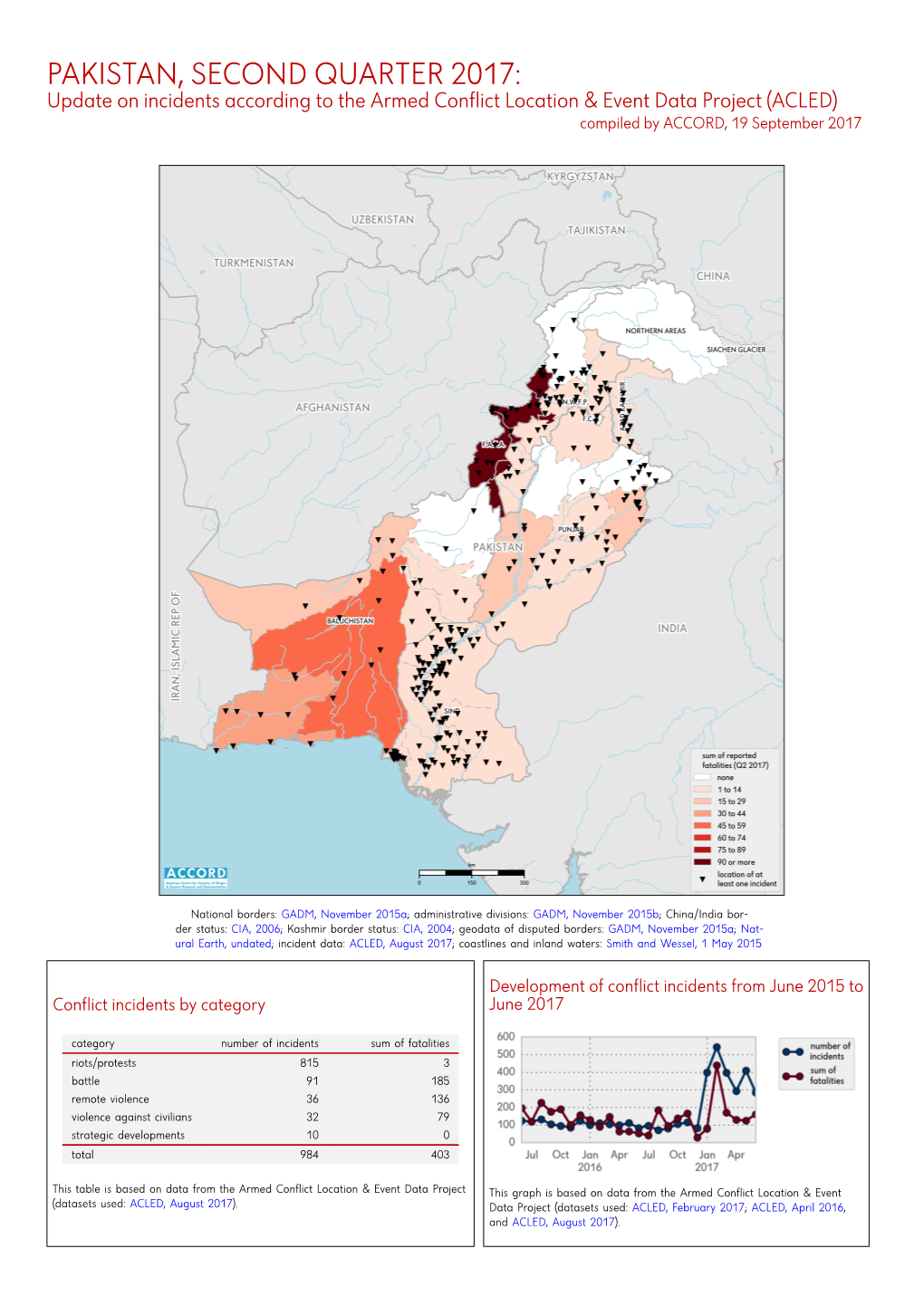 PAKISTAN, SECOND QUARTER 2017: Update on Incidents According to the Armed Conflict Location & Event Data Project (ACLED) Compiled by ACCORD, 19 September 2017