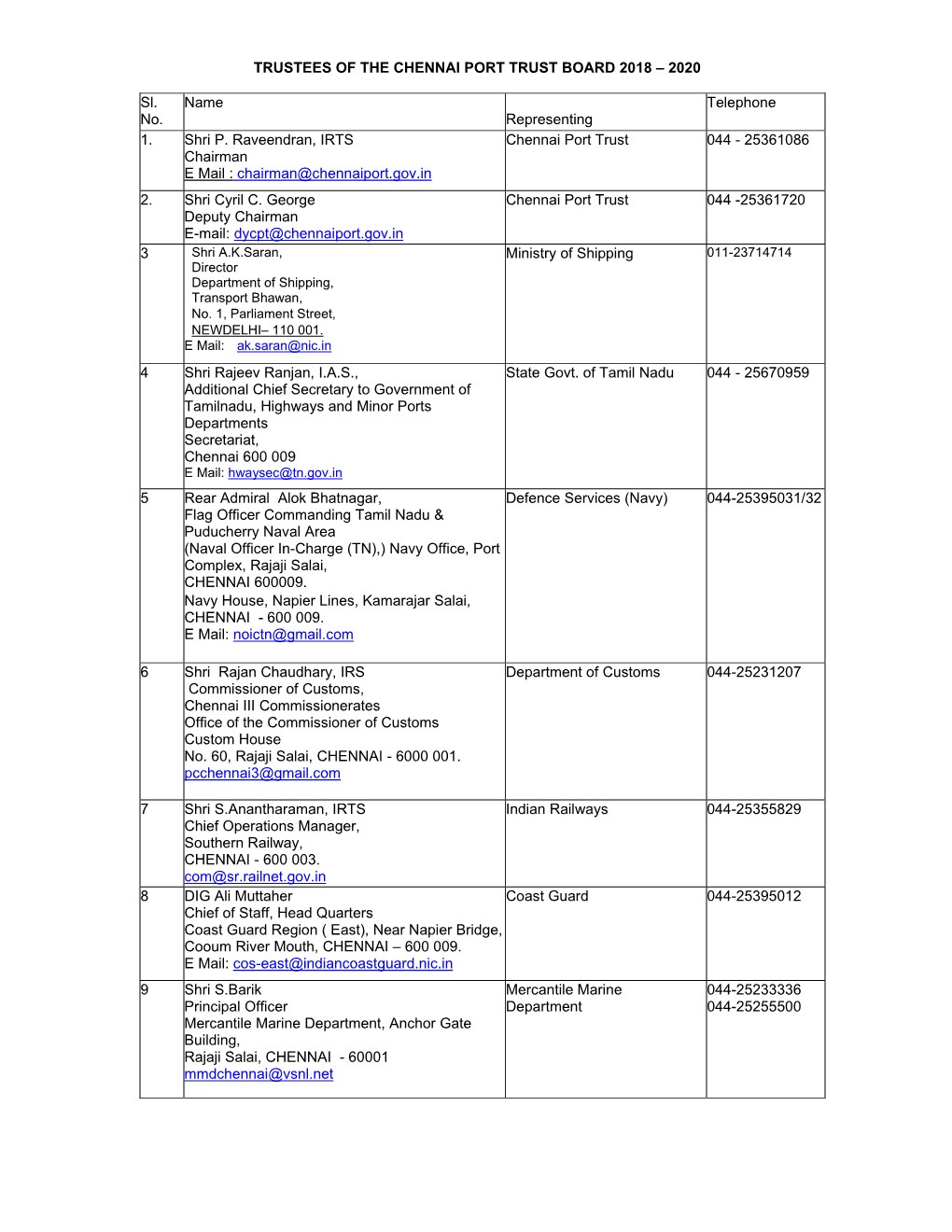 Trustees of the Chennai Port Trust Board 2018 – 2020