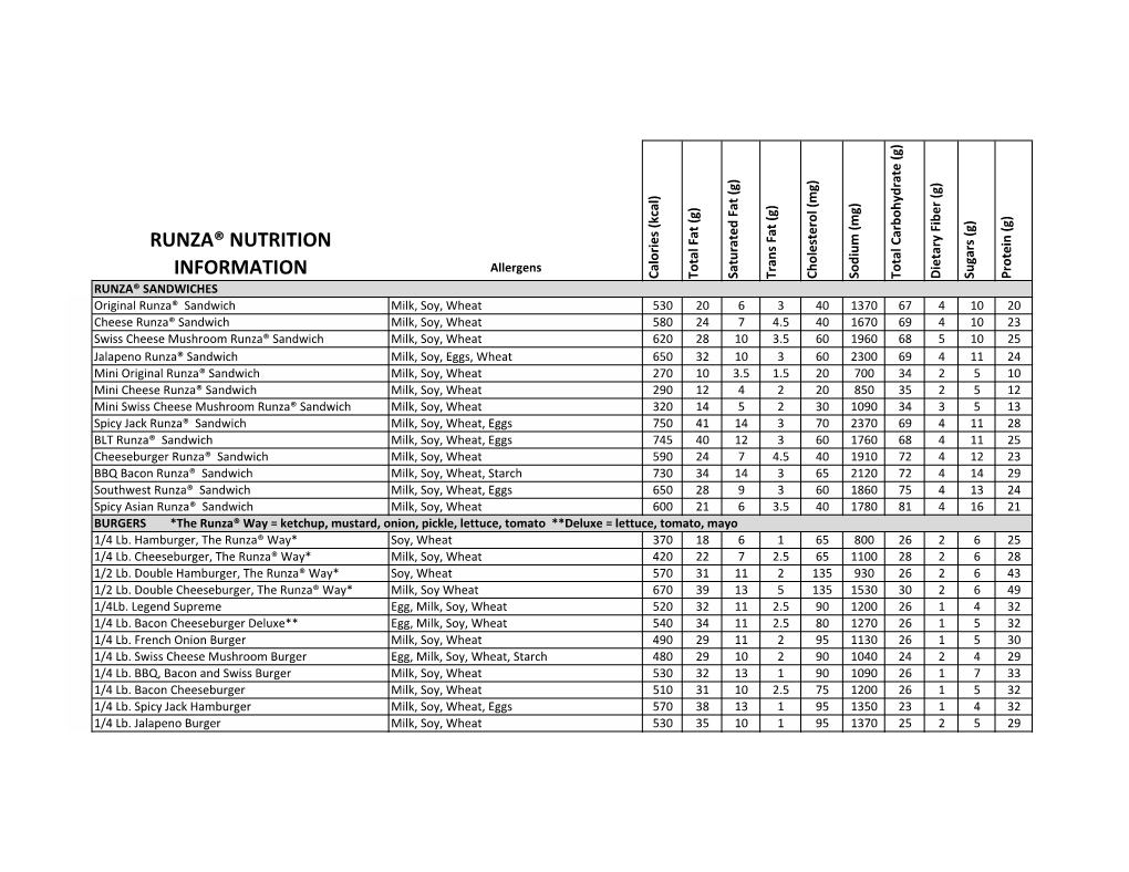 Runza® Nutrition Information