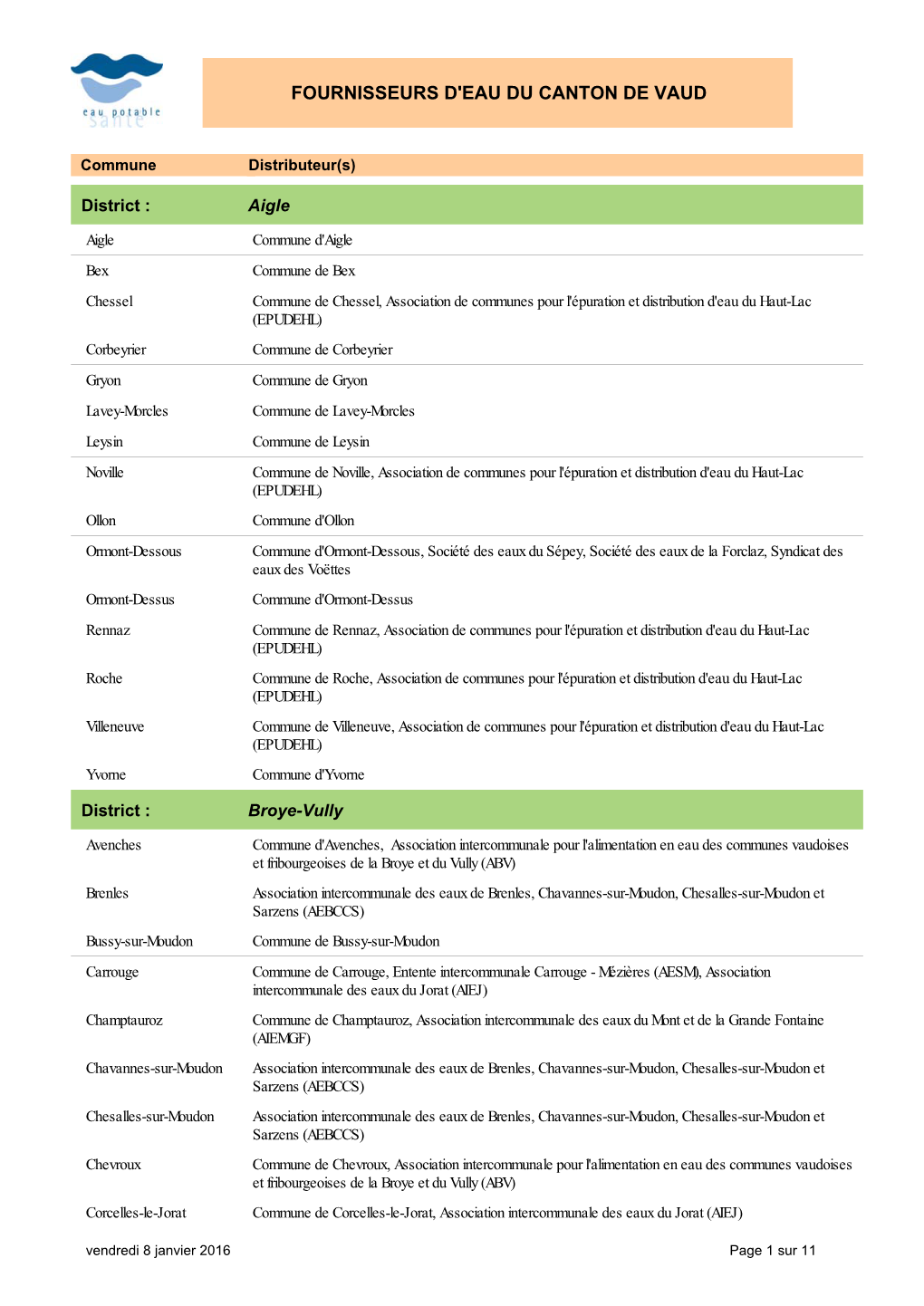 Fournisseurs Par Communes