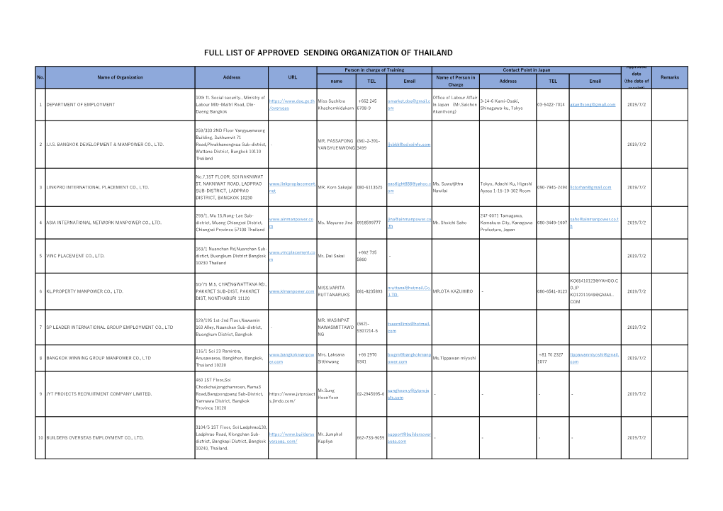Full List of Approved Sending Organization of Thailand