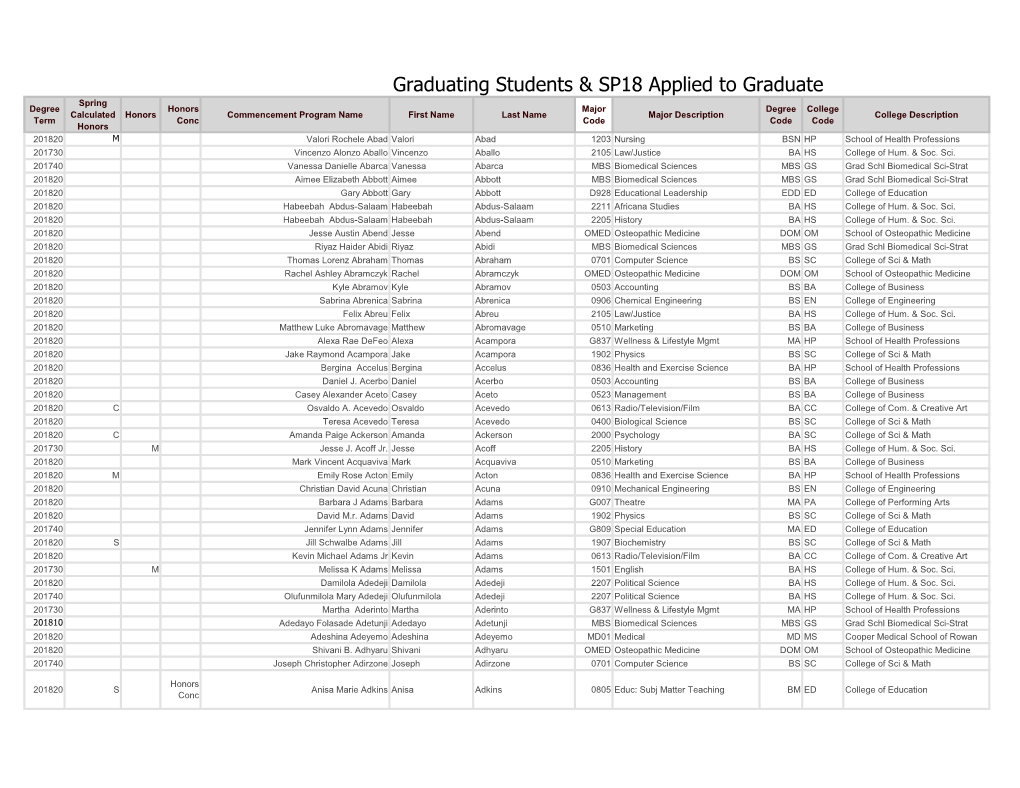 Graduating Students & SP18 Applied to Graduate