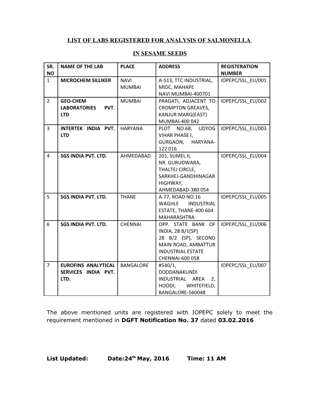 List of Labs Registered for Analysis of Salmonella