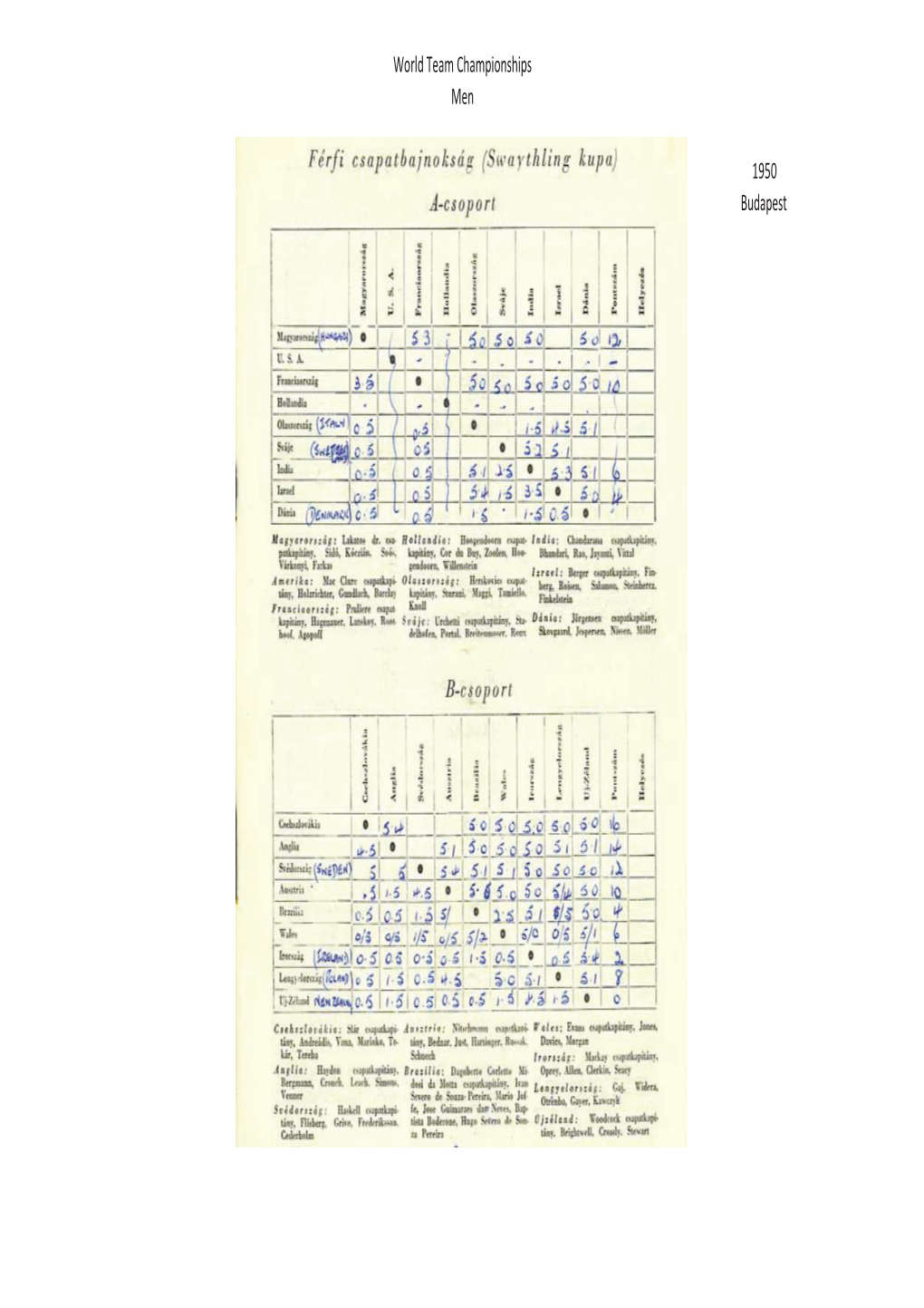 World Team Championships Men 1950 Budapest