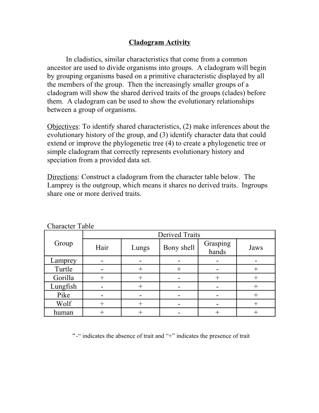 Cladogram Activity