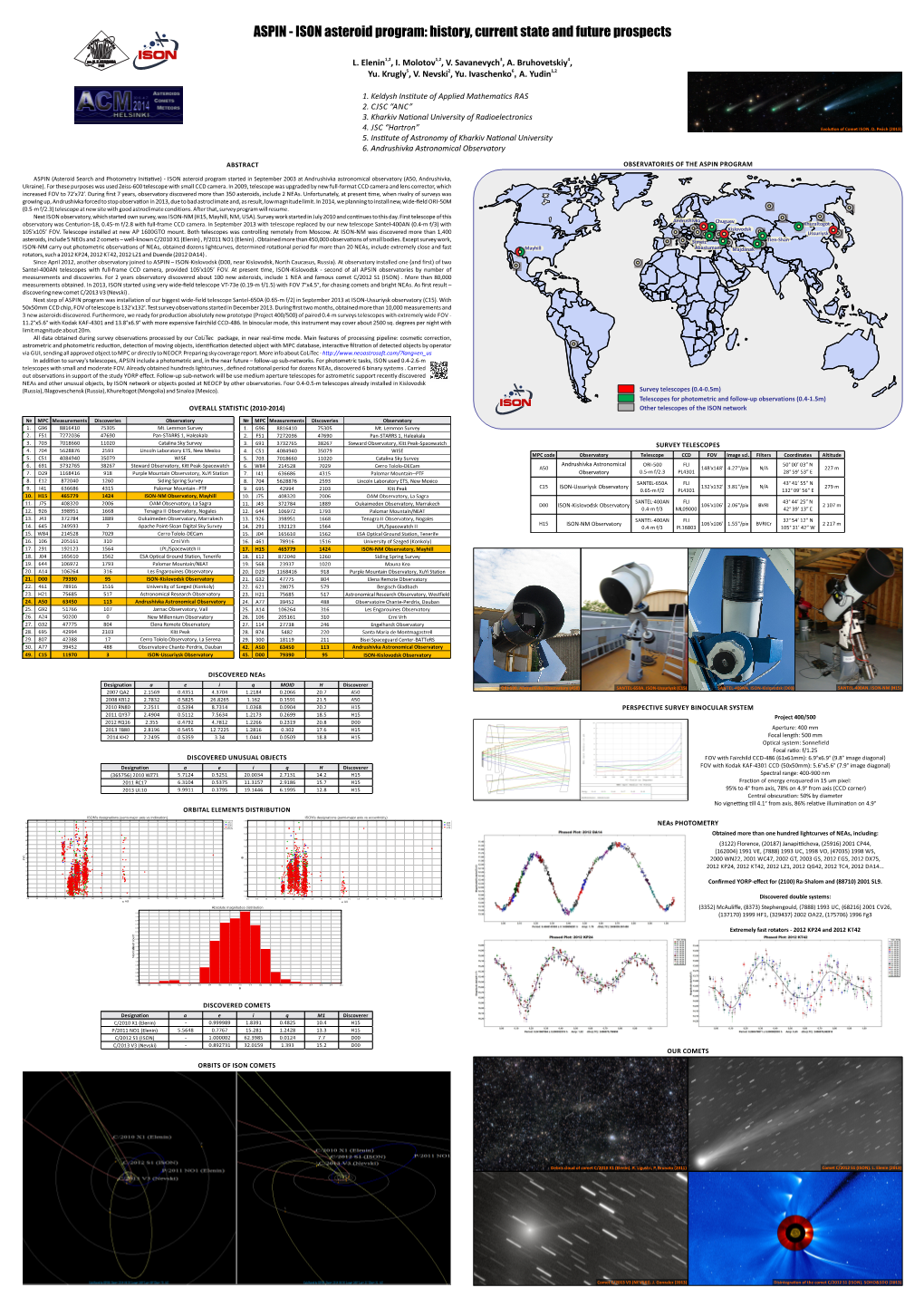 ASPIN - ISON Asteroid Program: History, Current State and Future Prospects