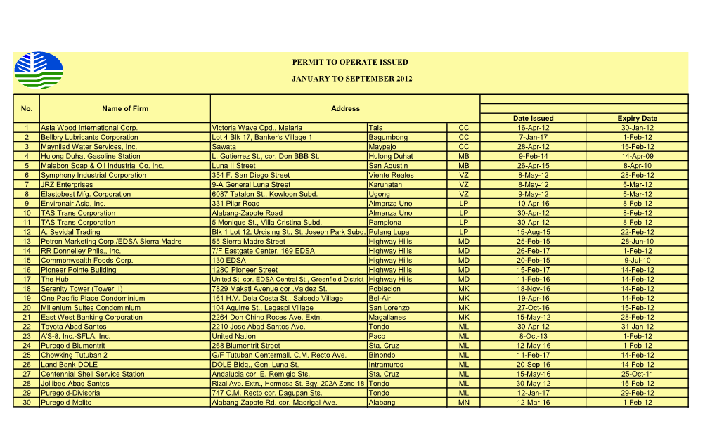 Permit to Operate Issued January to September 2012