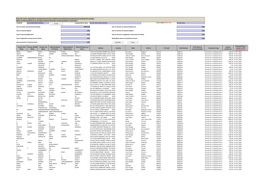 Financial Year 2012-13