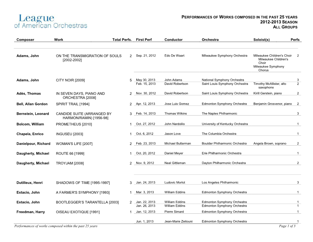 Works Composed in the Past 25 Years – All Groups